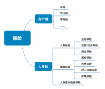 轻症无忧，重疾不愁，福满分20这一波给满分！