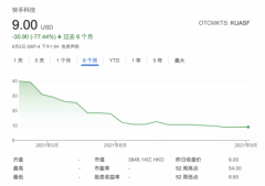 万亿资本退场后，政策红利推动了更多实体零售开始资本化