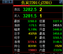 资金、技术、心态，这些是不是无用功？